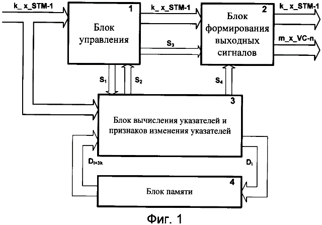 блок-схема устройства выделения виртуальных контейнеров в сетях синхронной цифрой иерархии